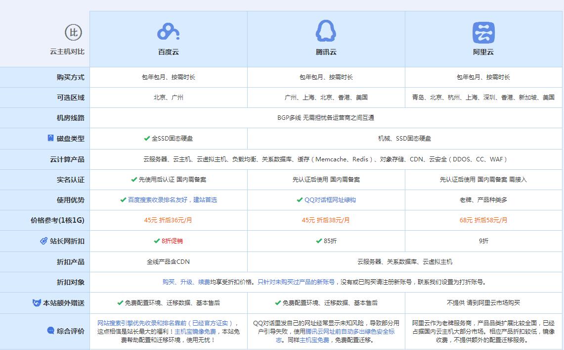 城阳云主机代理对比.jpg